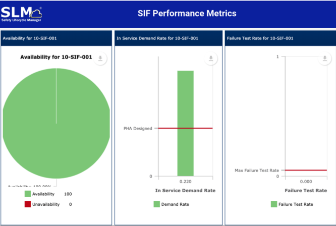SIF-performance-metrics