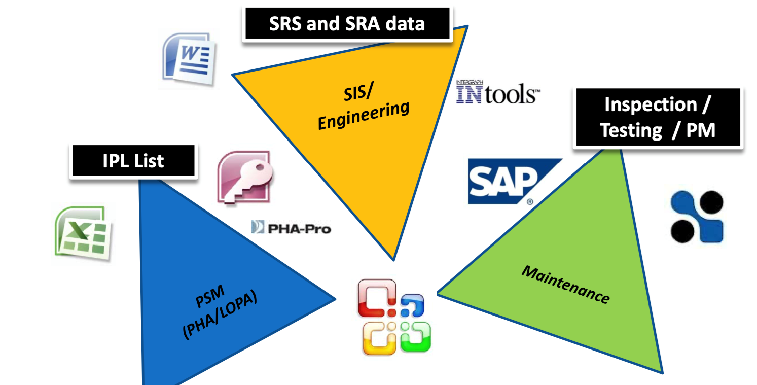 SRS and SIS engineer data 
